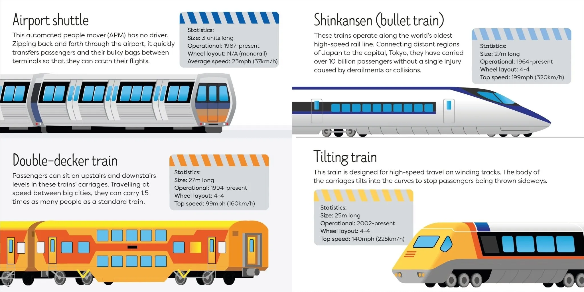 Usborne Book and Jigsaw: Trains